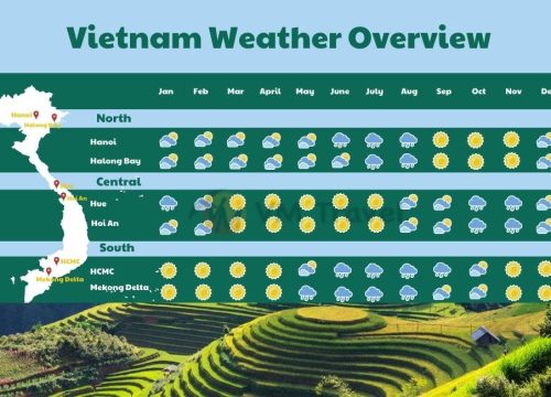  Weatherwise – When Is the Best Time to Visit Vietnam?
